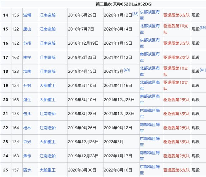 Max版正式亮相中国海军下一代驱逐舰何时亮相？凯发K8国际版央视首次公开！052D型Pro(图12)