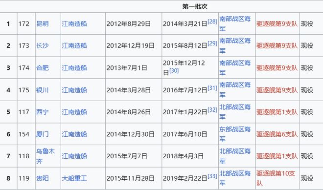 Max版正式亮相中国海军下一代驱逐舰何时亮相？凯发K8国际版央视首次公开！052D型Pro(图4)