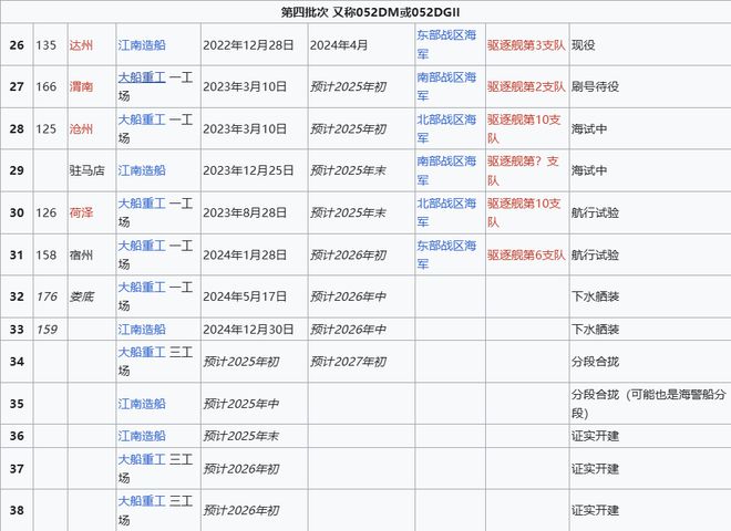 Max版正式亮相中国海军下一代驱逐舰何时亮相？凯发K8国际版央视首次公开！052D型Pro(图18)