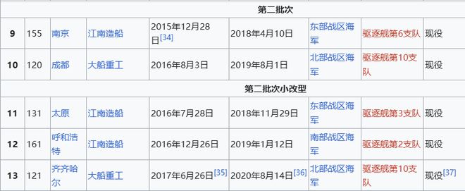 Max版正式亮相中国海军下一代驱逐舰何时亮相？凯发K8国际版央视首次公开！052D型Pro(图19)