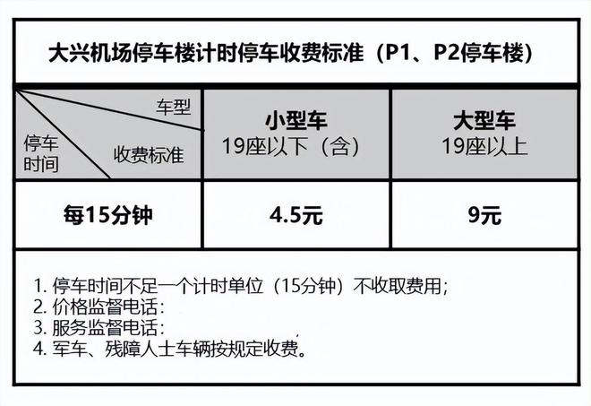 费24小时多少钱长时间呢？附停车攻略凯发k8国际首页登录大兴机场停车场收(图5)