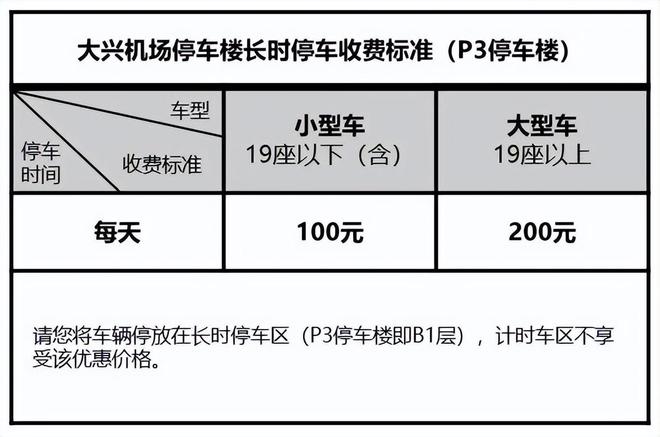 费24小时多少钱长时间呢？附停车攻略凯发k8国际首页登录大兴机场停车场收(图4)