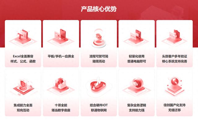 OA系统的全能数字化管理平台凯发K8国际魔方网表：超越
