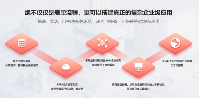 OA系统的全能数字化管理平台凯发K8国际魔方网表：超越(图2)