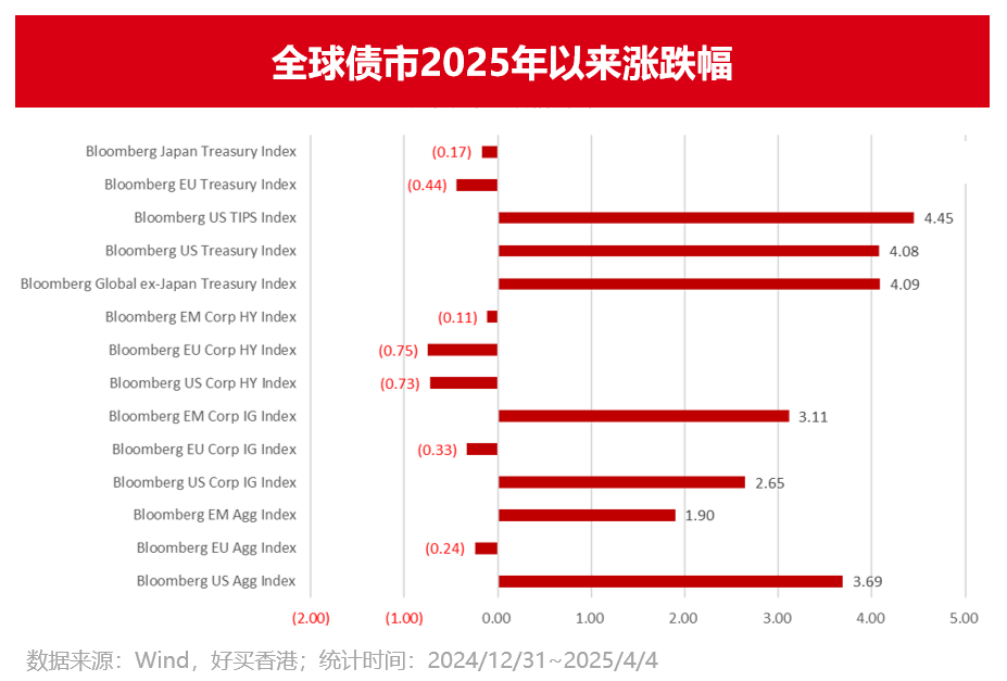 金 私募 信托 专业的投资顾问好买基金网 - 好买财富 基(图3)
