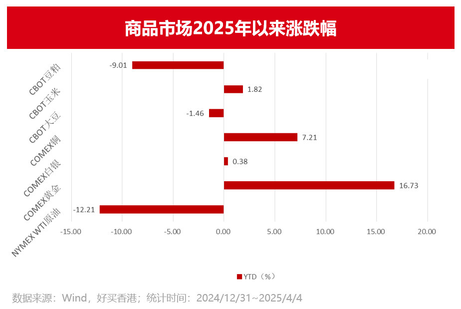 金 私募 信托 专业的投资顾问好买基金网 - 好买财富 基(图2)